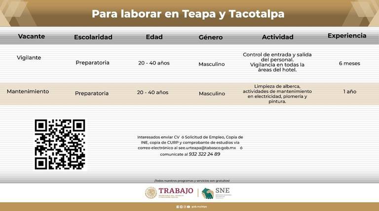 Tabasqueno Buscas Empleo Checa Aqui Ofrecen Vacantes El Heraldo De Tabasco Noticias Locales Policiacas Sobre Mexico Tabasco Y El Mundo